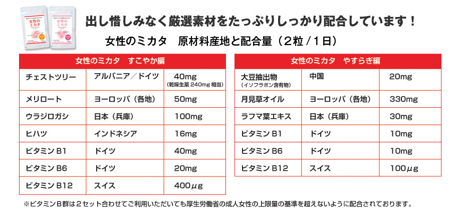 女性のミカタ　サプリ　配合量