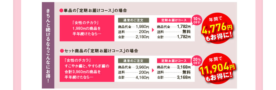 ３つのお得ポイントをご紹介