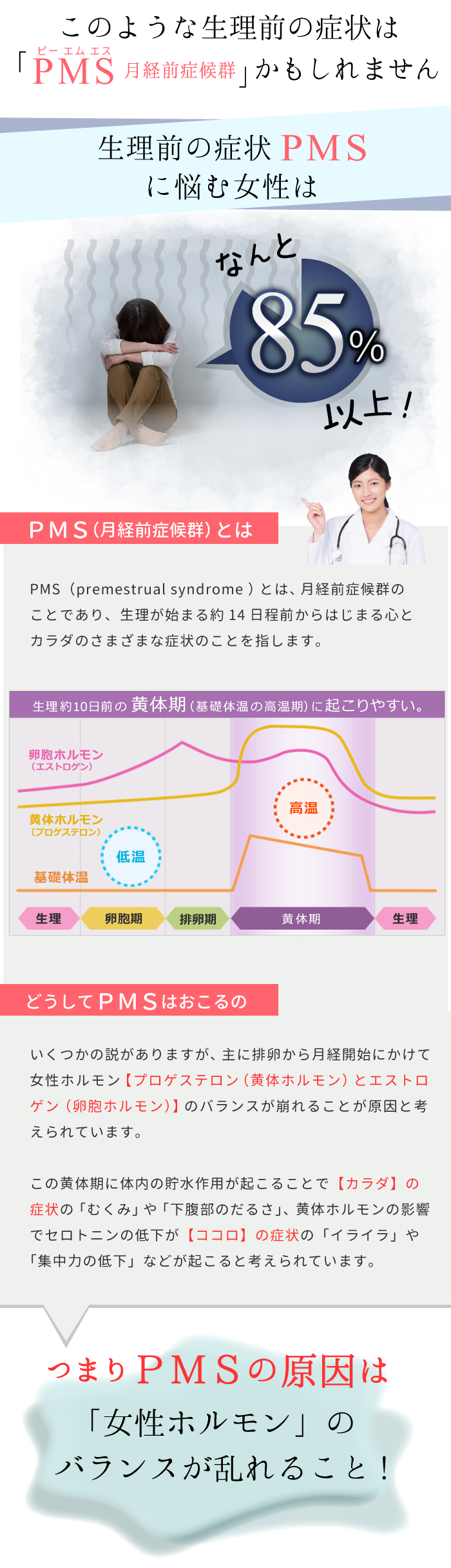 PMSかもしれません